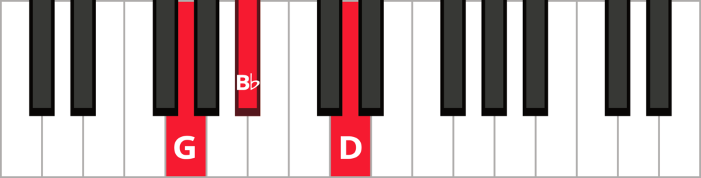 Keyboard diagram of a G minor triad in root position with keys highlighted in red and labelled.