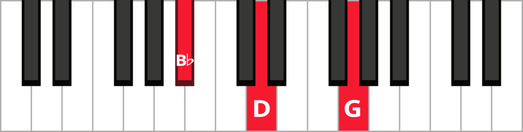 Keyboard diagram of a G minor triad in 1st inversion with keys highlighted in red and labelled.