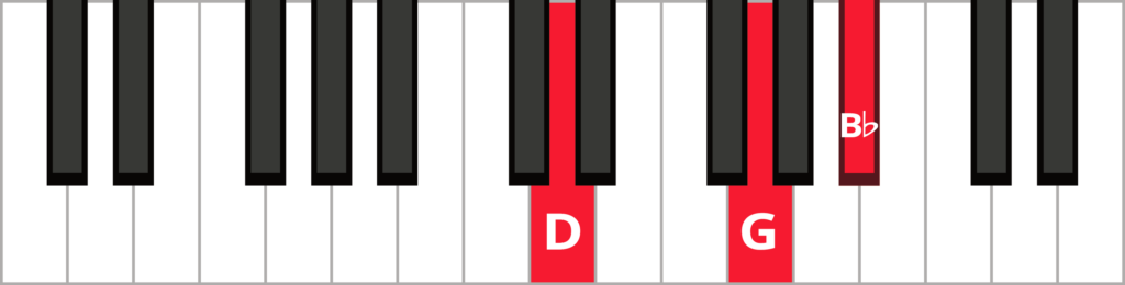 Keyboard diagram of a G minor triad in 2nd inversion with keys highlighted in red and labelled.