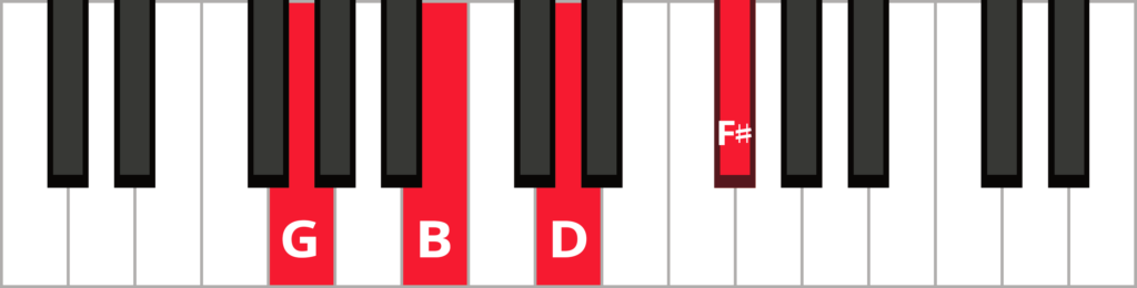 Keyboard diagram of a G major 7 chord in root position with keys highlighted in red and labeled.