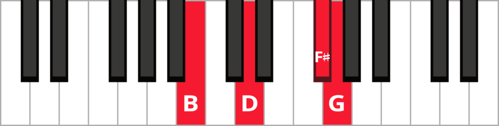 Keyboard diagram of a G major 7 chord in 1st inversion with keys highlighted in red and labeled.
