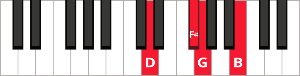Keyboard diagram of a G major 7 chord in 2nd inversion with keys highlighted in red and labeled.