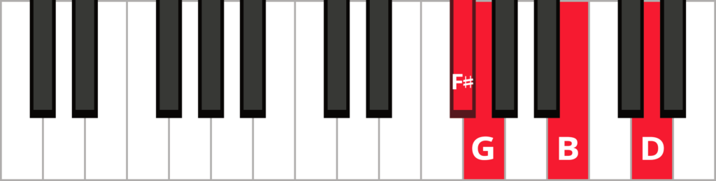 Keyboard diagram of a G major 7 chord in 3rd inversion with keys highlighted in red and labeled.