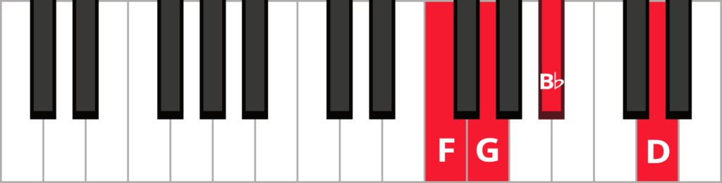Keyboard diagram of a G minor 7 chord in 3rd position with keys highlighted in red and labeled.