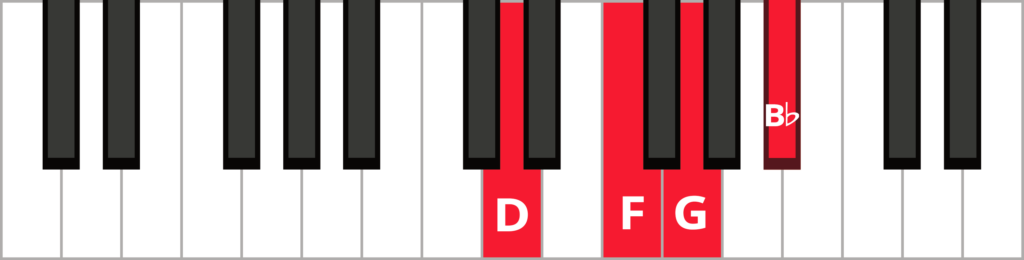 Keyboard diagram of a G minor 7 chord in 2nd inversion with keys highlighted in red and labeled.