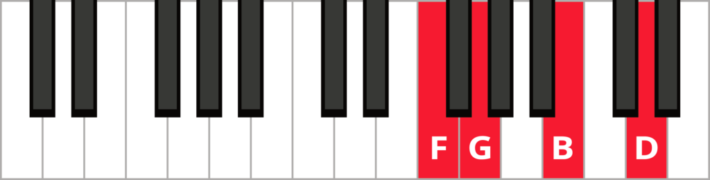 Keyboard diagram of a G dominant 7th chord in 3rd inversion with keys highlighted in red and labeled.