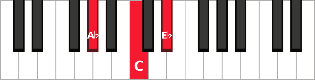 Keyboard diagram of an A flat major triad in root position with keys highlighted in red and labelled.