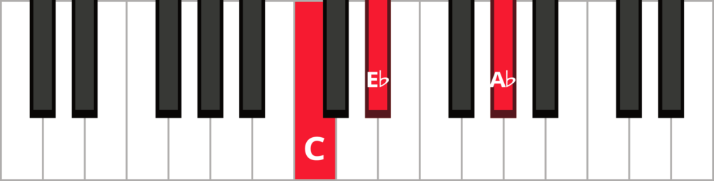 Keyboard diagram of an A flat major triad in 1st inversion with keys highlighted in red and labelled.