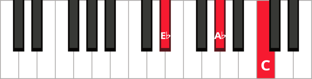 Keyboard diagram of an A flat major triad in 2nd inversion with keys highlighted in red and labelled.