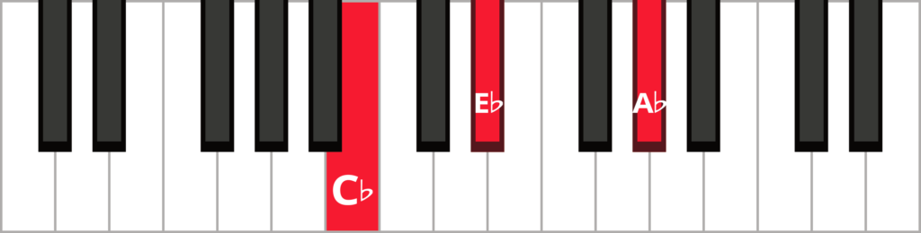 Keyboard diagram of an A flat minor triad in 1st inversion with keys highlighted in red and labelled.