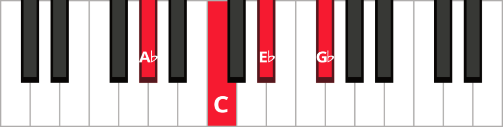 Keyboard diagram of an A flat dominant 7th chord in root position with keys highlighted in red and labeled.