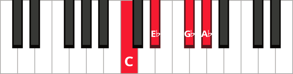 Keyboard diagram of an A flat dominant 7th chord in 1st inversion with keys highlighted in red and labeled.