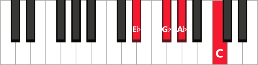 Keyboard diagram of an A flat dominant 7th chord in 2nd inversion with keys highlighted in red and labeled.
