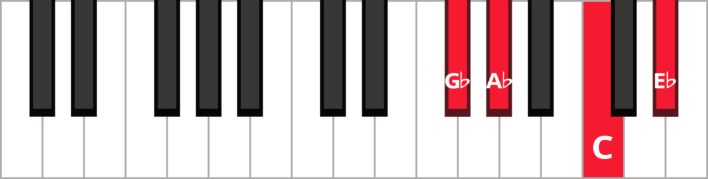 Keyboard diagram of an A flat dominant 7th chord in 3rd inversion with keys highlighted in red and labeled.