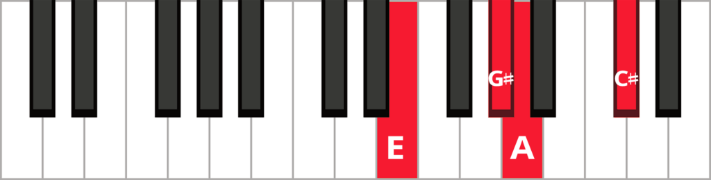 Keyboard diagram of an A major 7 chord in 2nd inversion with keys highlighted in red and labeled.