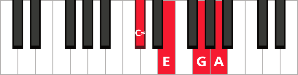 Keyboard diagram of an A dominant 7th in 1st inversion with keys highlighted in red and labeled.