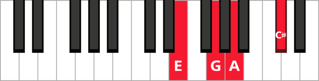 Keyboard diagram of an A dominant 7th in 2nd inversion with keys highlighted in red and labeled.