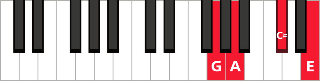 Keyboard diagram of an A dominant 7th in 3rd inversion with keys highlighted in red and labeled.