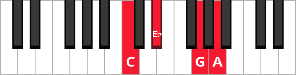Keyboard diagram of an A minor 7 flat 5 chord in 1st inversion with keys highlighted in red and labeled.