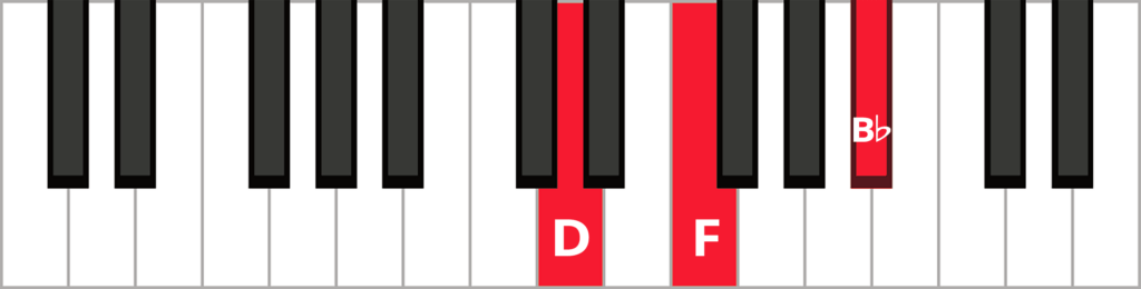 Keyboard diagram of an B flat major triad in 1st inversion with keys highlighted in red and labelled.