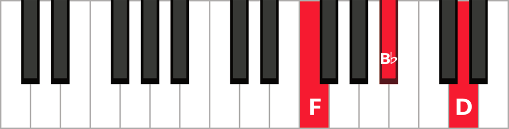 Keyboard diagram of an B flat major triad in 2nd inversion with keys highlighted in red and labelled.