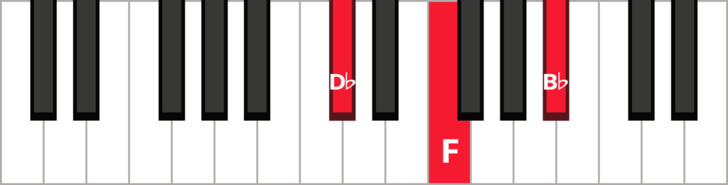 Keyboard diagram of a B flat minor triad in 1st inversion with keys highlighted in red and labelled.