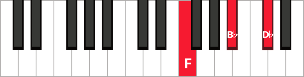 Keyboard diagram of a B flat minor triad in 2nd inversion with keys highlighted in red and labelled.