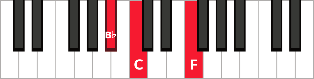 Keyboard diagram of a B flat sus 2 triad in root position with keys highlighted in red and labeled.