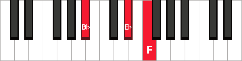 Keyboard diagram of a B flat sus 4 triad in root position with keys highlighted in red and labeled.