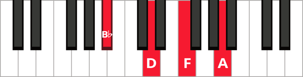 Keyboard diagram of a B flat major 7 chord in root position with keys highlighted in red and labeled.