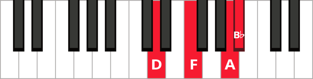 Keyboard diagram of a B flat major 7 chord in 1st inversion with keys highlighted in red and labeled.