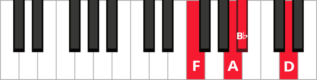 Keyboard diagram of a B flat major 7 chord in 2nd inversion with keys highlighted in red and labeled.