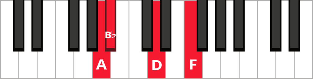 Keyboard diagram of a B flat major 7 chord in 3rd inversion with keys highlighted in red and labeled.