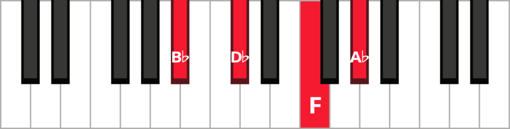Keyboard diagram of a B flat minor 7 in root position with keys highlighted in red and labeled.