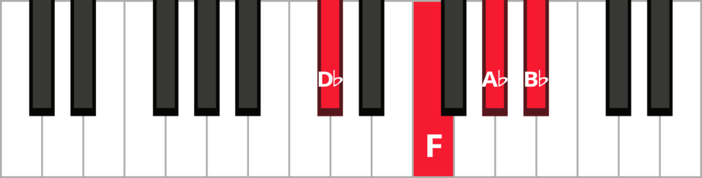 Keyboard diagram of a B flat minor 7 in 1st inversion with keys highlighted in red and labeled.