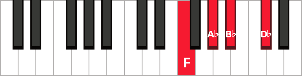 Keyboard diagram of a B flat minor 7 in 2nd inversion with keys highlighted in red and labeled.