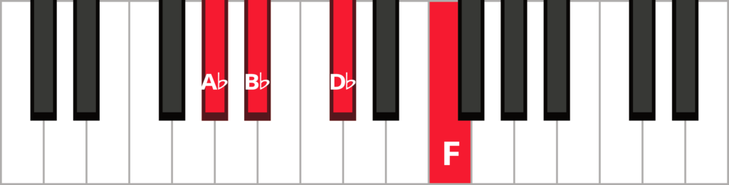 Keyboard diagram of a B flat minor 7 in 3rd inversion with keys highlighted in red and labeled.