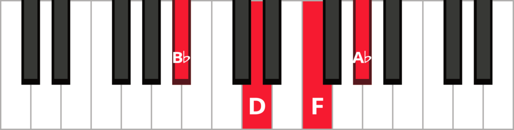 Keyboard diagram of a B flat dominant 7th chord in root position with keys highlighted in red and labeled.