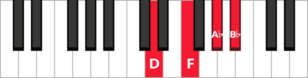 Keyboard diagram of a B flat dominant 7th chord in 1st inversion with keys highlighted in red and labeled.