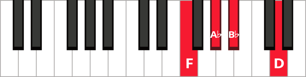 Keyboard diagram of a B flat dominant 7th chord in 2nd inversion with keys highlighted in red and labeled.