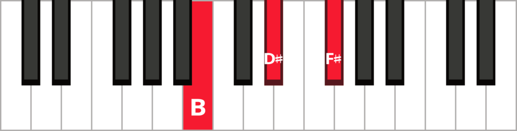 Keyboard diagram of a B major triad in root position with keys highlighted in red and labelled.