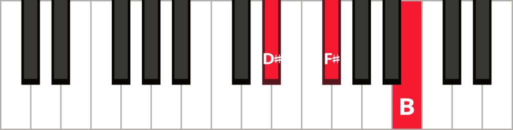 Keyboard diagram of a B major triad in 1st inversion with keys highlighted in red and labelled.
