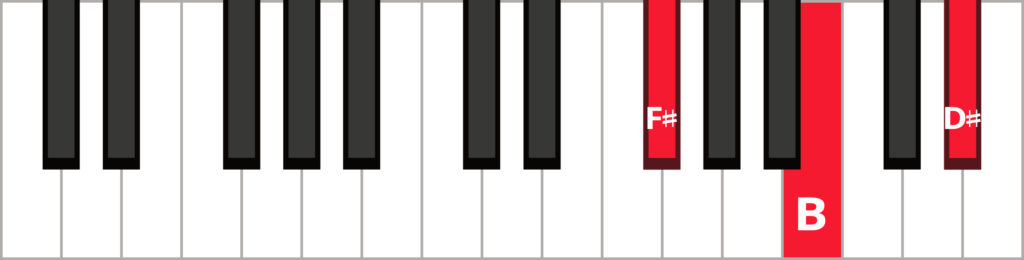 Keyboard diagram of a B major triad in 2nd inversion with keys highlighted in red and labelled.