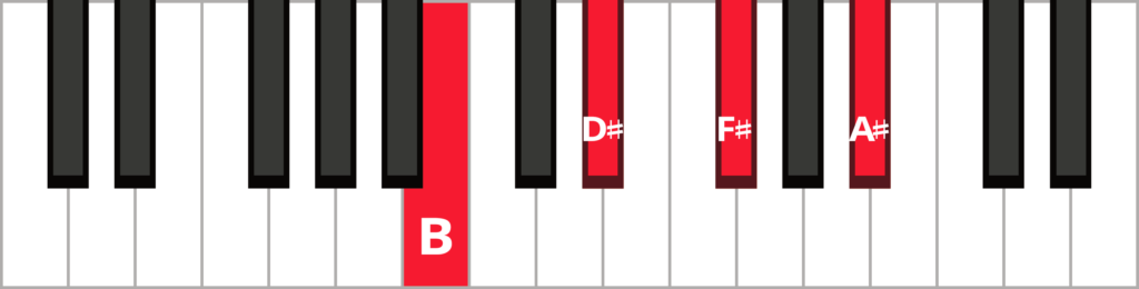Keyboard diagram of a B major 7 triad in root position with keys highlighted in red and labelled.