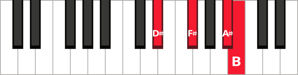Keyboard diagram of a B major 7 triad in 1st inversion with keys highlighted in red and labelled.