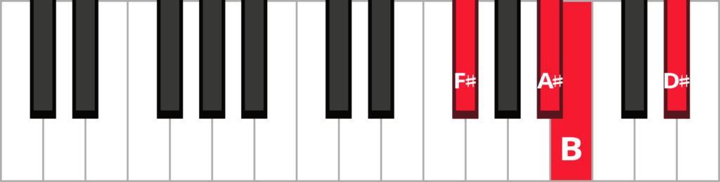 Keyboard diagram of a B major 7 triad in 2nd inversion with keys highlighted in red and labelled.