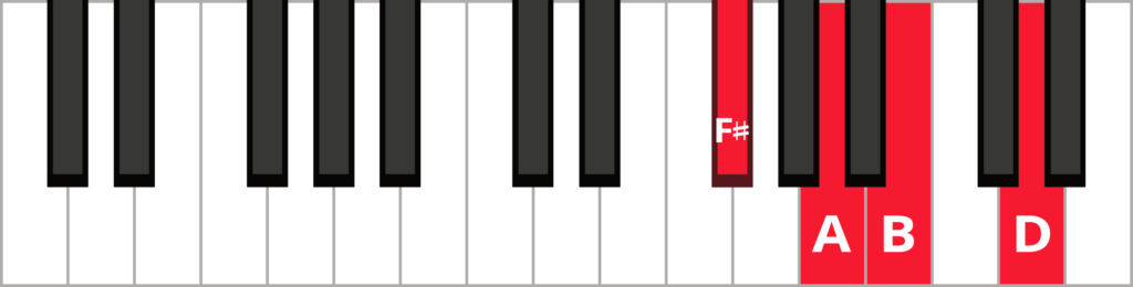 Keyboard diagram of a B minor 7 triad in 2nd inversion with keys highlighted in red and labelled.