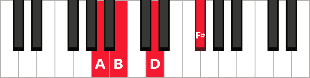 Keyboard diagram of a B minor 7 triad in 3rd inversion with keys highlighted in red and labelled.