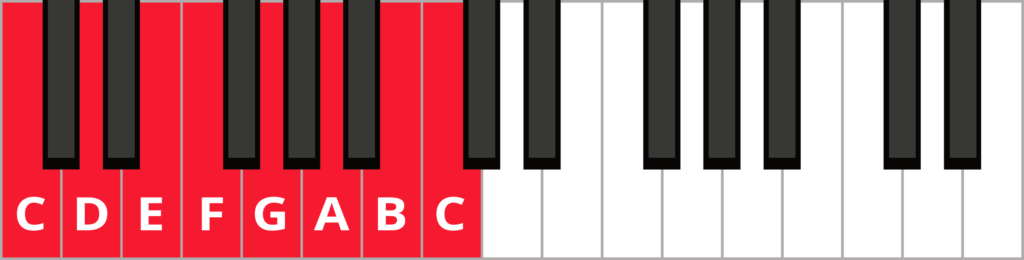 Keyboard diagram of a C major scale with keys highlighted in red and labeled.