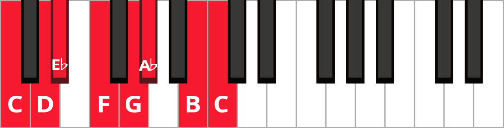 Keyboard diagram of a C harmonic minor scale with keys highlighted in red and labeled.
